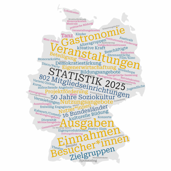Das Bild zeigt den Umriss von Deutschland. Darin sind in einer Art Wortwolke viele mit dem Dashboard Soziokultur verbundene Begriffe notiert. Zum Beispiel Veranstaltungen, Statistik 2025, Ausgaben, Besucher*innen, Zielgruppen.