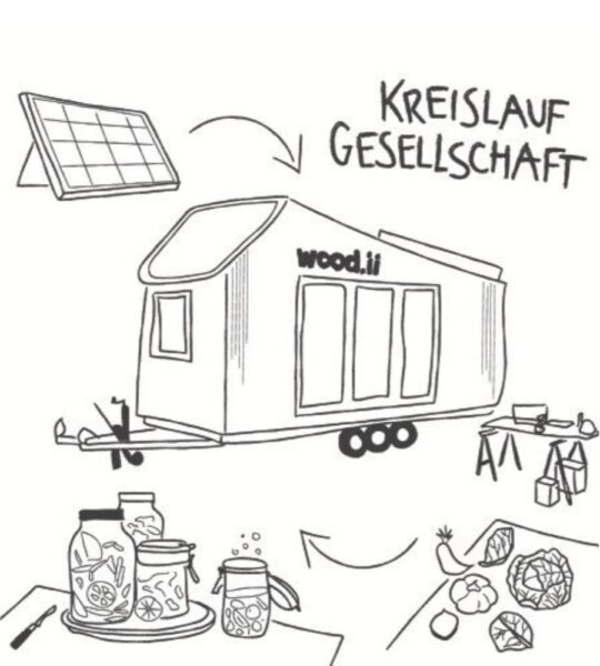 schwarz-weiß-Skizze, die einen Wohnanhänger und mehrere Tapeziertische mit Einmachgläsern und frischem Obst und Gemüse zeigt. Im Bild links oben ist ein gezeichnetes Solarpanel zu sehen. Im Bild rechts oben steht der Schriftzug Kreislaufgesellschaft. 